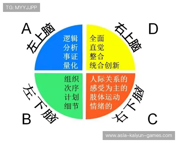 赛后教练团队需总结经验制定新战略，教练式团队管理