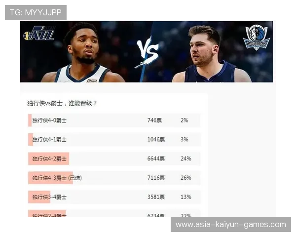 NBA季后赛关键比赛预测